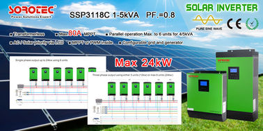 High Frequency Solar Power Inverters
